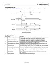 ADCMP604BKSZ-RL datasheet.datasheet_page 5