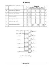 MC74HC174AFEL datasheet.datasheet_page 5