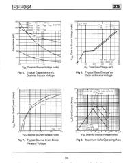 IRFP064 datasheet.datasheet_page 4