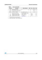 STW70N10F4 datasheet.datasheet_page 5