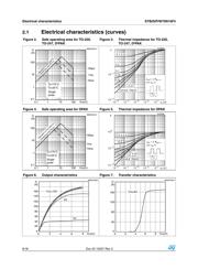 STW70N10F4 datasheet.datasheet_page 6