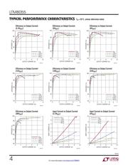 DC2017A datasheet.datasheet_page 4