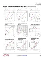 LTM8055MPY#PBF datasheet.datasheet_page 5