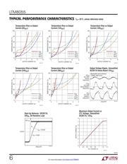 LTM8055MPY#PBF datasheet.datasheet_page 6