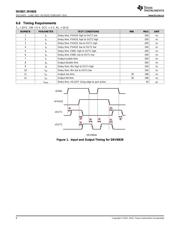 DRV8838 datasheet.datasheet_page 6