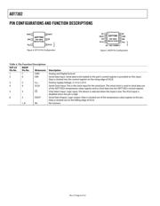 ADT7302ARTZ datasheet.datasheet_page 6