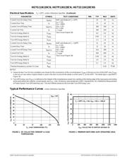 HGTG11N120CN datasheet.datasheet_page 3