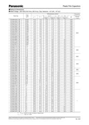 ECW-F4224RJB datasheet.datasheet_page 3