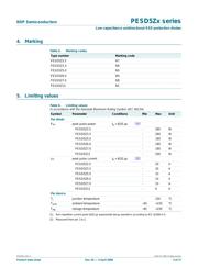 PESD5Z12,115 datasheet.datasheet_page 3