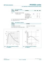 PESD5Z12,115 datasheet.datasheet_page 4