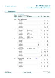 PESD5Z12,115 datasheet.datasheet_page 5