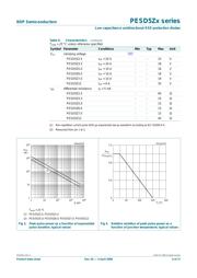 PESD5Z12,115 datasheet.datasheet_page 6