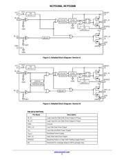 NCP5106BA36WGEVB datasheet.datasheet_page 3