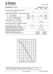 BC327-25 datasheet.datasheet_page 2