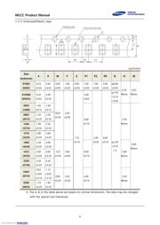 CL21A226MOCLRNC datasheet.datasheet_page 6