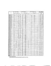 BZX55C6 datasheet.datasheet_page 2