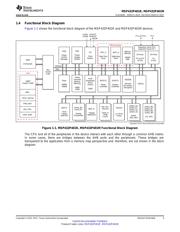 MSP432P401MIPZ datasheet.datasheet_page 3