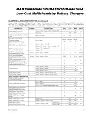 MAX1908ETI+T datasheet.datasheet_page 3