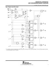 CD74ACT161M96 datasheet.datasheet_page 3