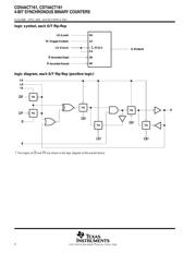 CD74ACT161M96 datasheet.datasheet_page 4