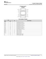 TLV314IDBVR datasheet.datasheet_page 5