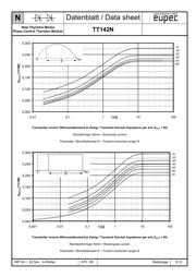 TT142N16KOF datasheet.datasheet_page 5