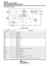 THS4522IPW datasheet.datasheet_page 2