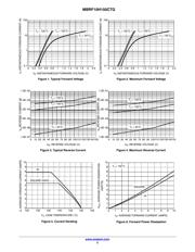 MBRF10H150CT datasheet.datasheet_page 3