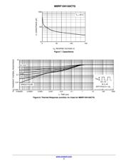 MBRF10H150CT datasheet.datasheet_page 4