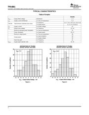 TPA4861DG4 datasheet.datasheet_page 4