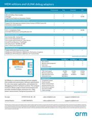 ULINK2 datasheet.datasheet_page 2