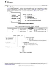 TMS320F28035PAGS 数据规格书 5