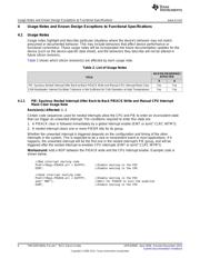 TMS320F28035PAGS 数据规格书 6