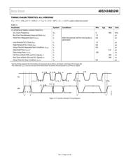 AD5243BRMZ10 datasheet.datasheet_page 5