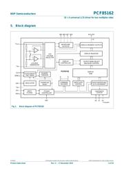 PCF85162T datasheet.datasheet_page 3