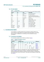 PCF85162T datasheet.datasheet_page 5
