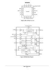 NCN4555 datasheet.datasheet_page 2