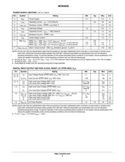 NCN4555 datasheet.datasheet_page 5