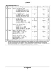 NCN4555 datasheet.datasheet_page 6