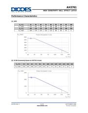 AH3761-PG-B datasheet.datasheet_page 5