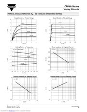 CR180 datasheet.datasheet_page 3