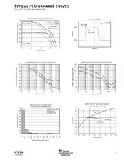 XTR106U2K5E4 datasheet.datasheet_page 5