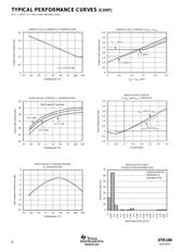 XTR106U2K5E4 datasheet.datasheet_page 6