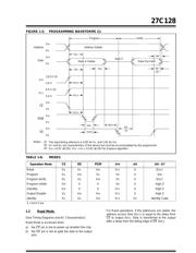 27C128 datasheet.datasheet_page 5