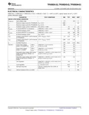 TPS650244-Q1 datasheet.datasheet_page 5