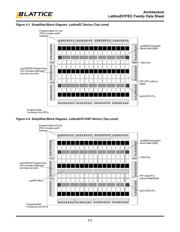 LFEC1E-5TN144C datasheet.datasheet_page 5