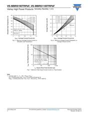 MBRS1100TRPBF datasheet.datasheet_page 4