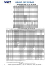 C0805C223J3GAC datasheet.datasheet_page 3