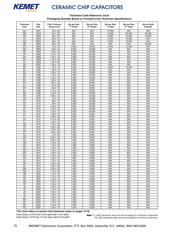 C0805C223J3GAC datasheet.datasheet_page 4