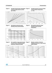STPS40M100CT datasheet.datasheet_page 3
